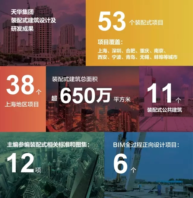 易術家地產開發(fā)領域運用推廣會