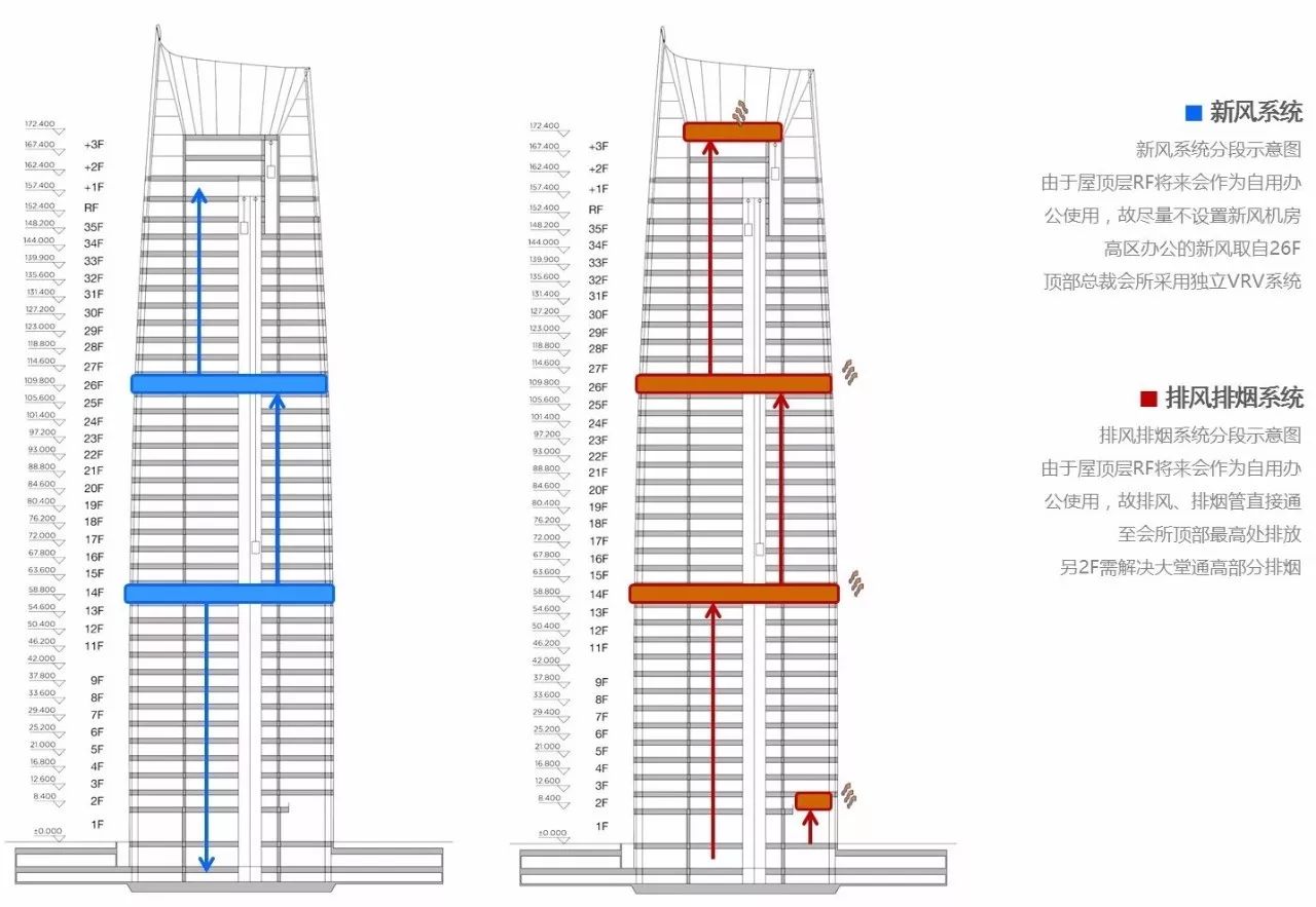 新力地產(chǎn)與天華為南昌新力中心打造了4.2m高闊層高、地下雙層超大專屬車庫
