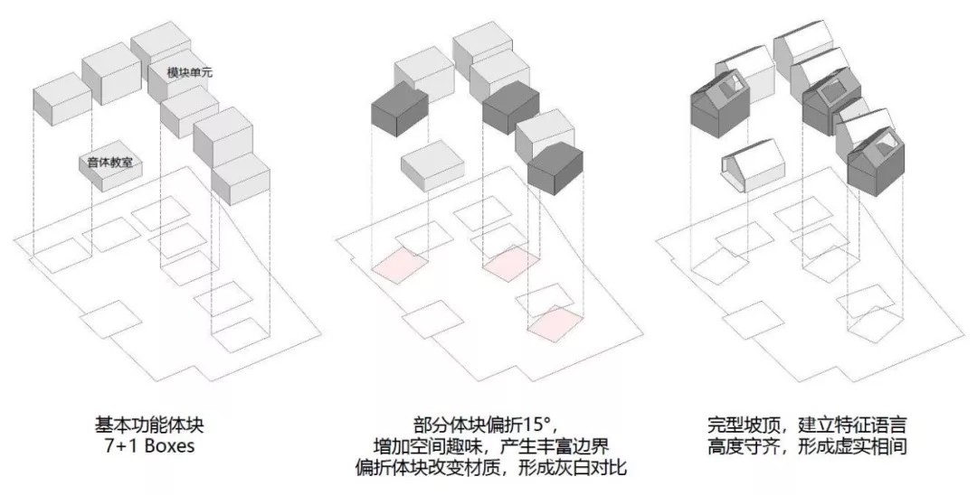 建筑設(shè)計(jì)生成